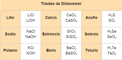triadas de Dobereiner
