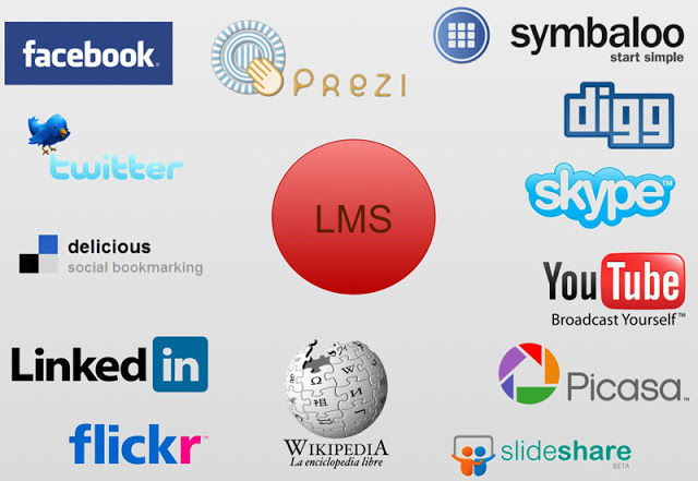 Ambientes Virtuales y Sistemas de Gestión de Aprendizaje