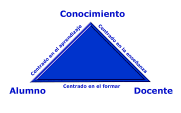EL ROL DEL TUTOR Y EL ROL DEL ESTUDIANTE ANTE EL APRENDIZAJE AUTÓNOMO