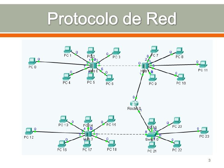 protocolos. es el conjunto de reglas, codigos de control y funciones de control que los dispositivos deben de satisfacer para conpartir d...