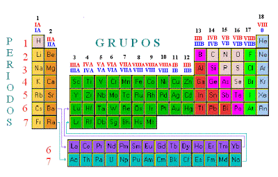 grupos