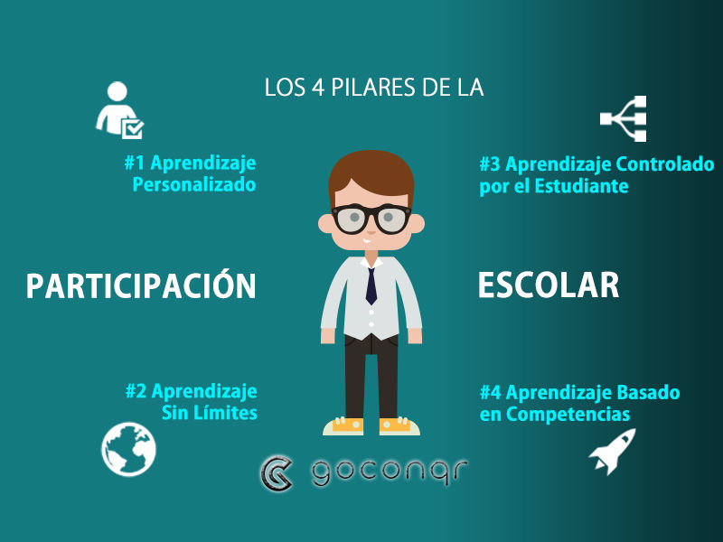 Ambientes Virtuales y Sistemas de Gestión de Aprendizaje