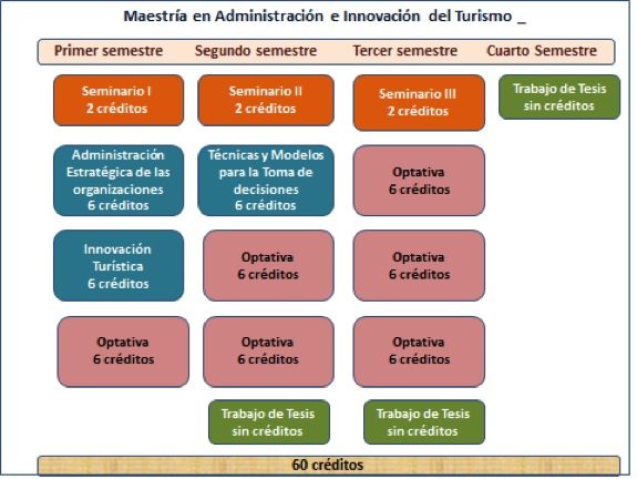 Ambientes Virtuales y Sistemas de Gestión de Aprendizaje