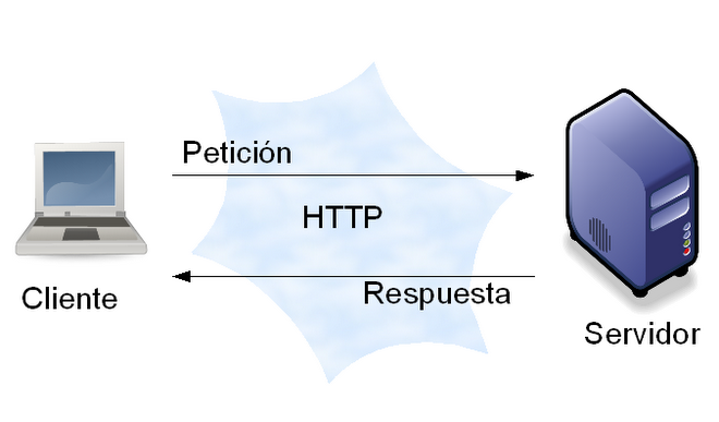 Protocolo Es un conjunto de reglas, funciones de control , códigos de datos y procedimientos de los dispositivos para transmitir satisfac...