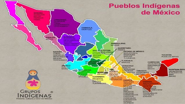 Parámetros Curriculares para la Educación Indígena