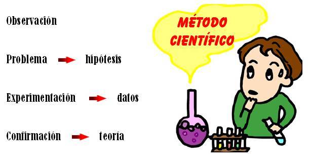 Hipótesis