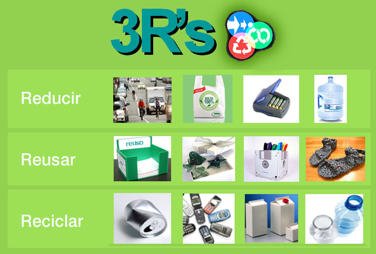 ¿Qué es la regla de las 3r: reducir, reutilizar y reciclar? Las tres erres (3R) es una regla para cuidar el medio ambiente, específicamen...