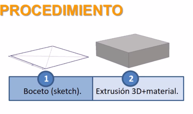 UNIDAD 3: DIBUJO EN CAD PARAMÉTRICO