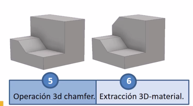 UNIDAD 3: DIBUJO EN CAD PARAMÉTRICO