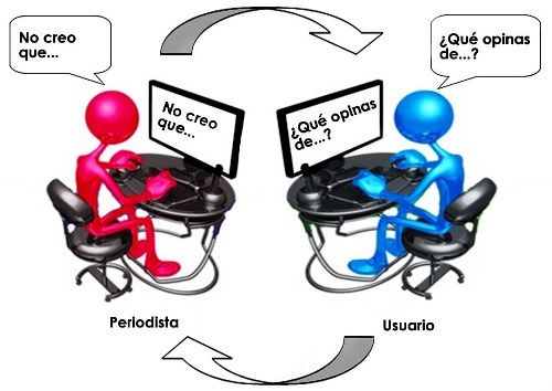 "Comparativa de las ventajas y desventajas de los ambientes educativos para una misma herramienta digital"