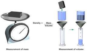 What does density measure?