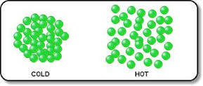 What happens to a gas when they are heated?