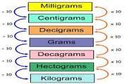 What units are used to measure mass?