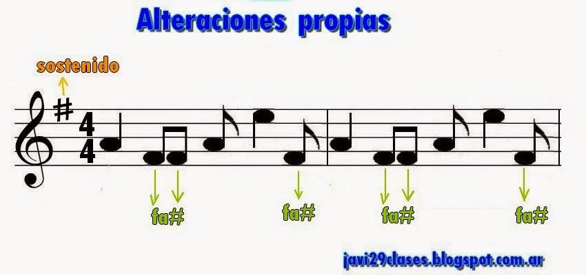 LAS ALTERACIONES PROPIAS (CUANDO BEMOL O SOSTENIDO ESTÁN AL INICIO DEL PENTAGRAMA ENTRE LA CLAVE Y EL SIGNO DE COMPÁS, ES DECIR EN LA ARM...