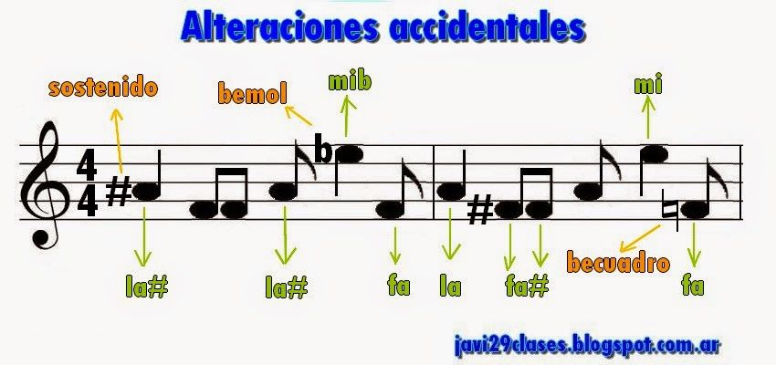 LAS ALTERACIONES ACCIDENTALES ( QUE PUEDEN APARECER SUELTAS ACOMPAÑANDO A DETERMINADAS NOTAS POR EL PENTAGRAMA)