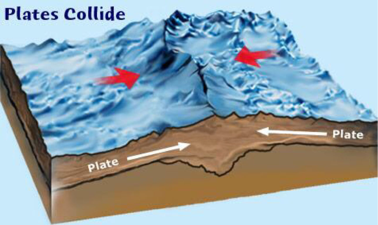 COLLISION PLATE BOUNDARY!!!
