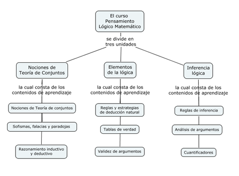 Ingeniería Industrial