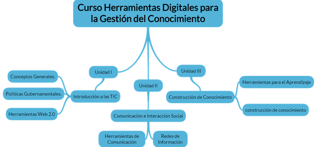Ingeniería Industrial