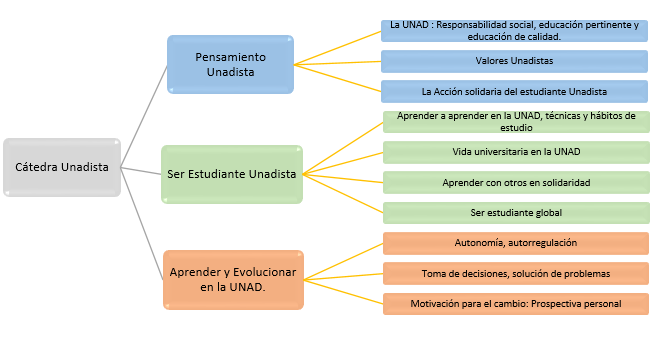 Ingeniería Industrial