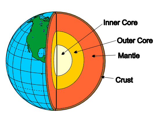 Where do volcanoes and earthquakes occur?