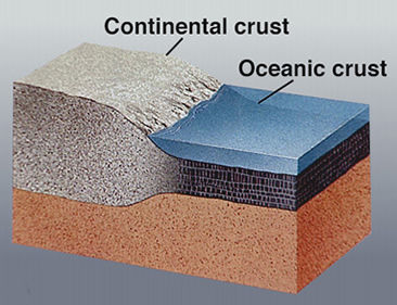 Where do volcanoes and earthquakes occur?
