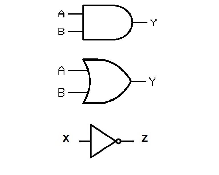 Name the Logic Gates Top to Bottom