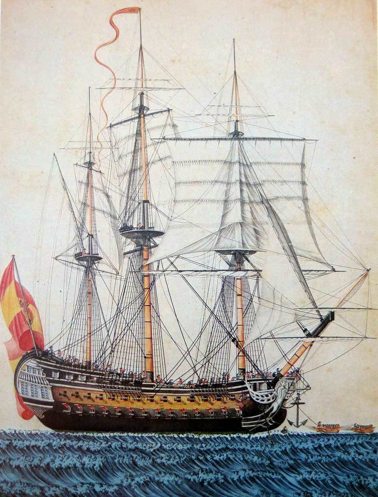 13: Navíos de registro