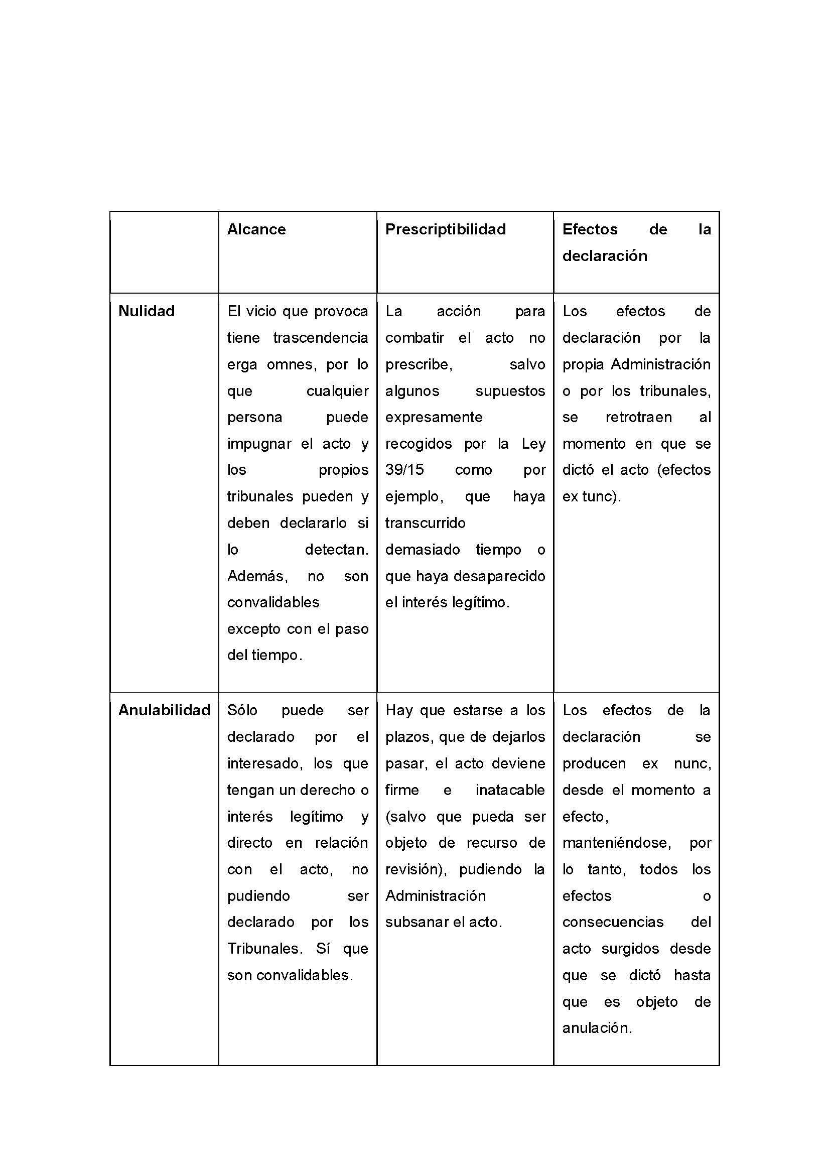 NULIDAD Y ANULABILIDAD ACTO ADMINISTRATIVO