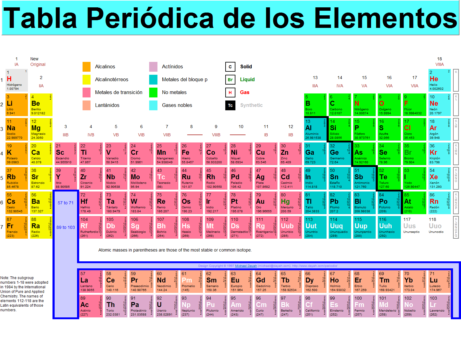 QUE ES TABLA PERIÓDICA
