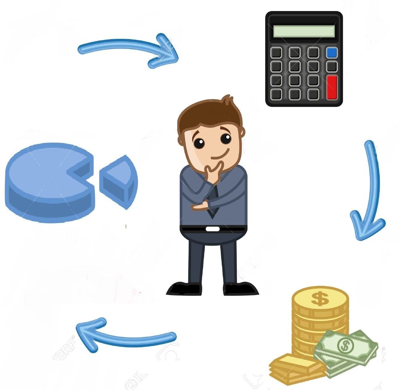 Planificación y Control a través de los Presupuestos