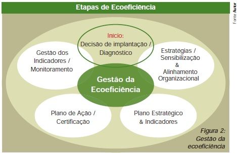 Ecoeficiência