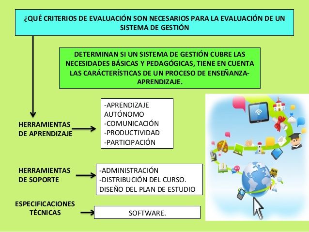 CRITERIOS A TENER EN CUENTA PARA LA EVALUACIÓN DE UN AMBIENTE VIRTUAL