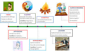 ENTORNO VIRTUALES DE APRENDIZAJE