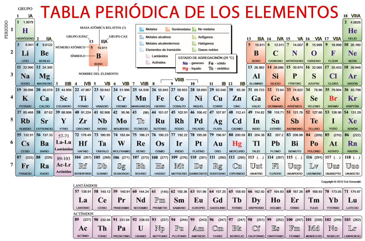 ENTORNO VIRTUALES DE APRENDIZAJE