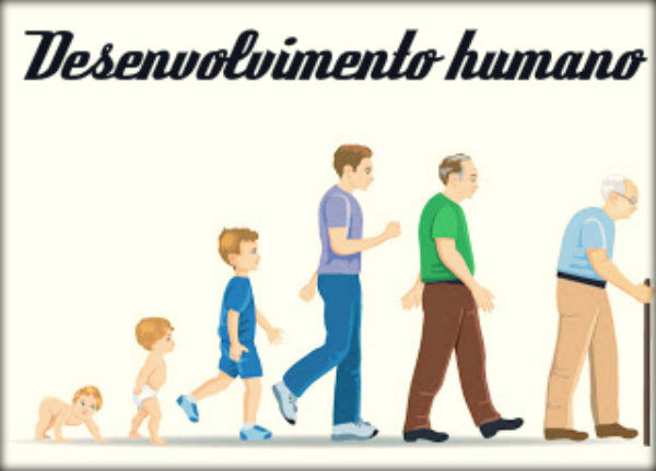 Crescimento e Desenvolvimento