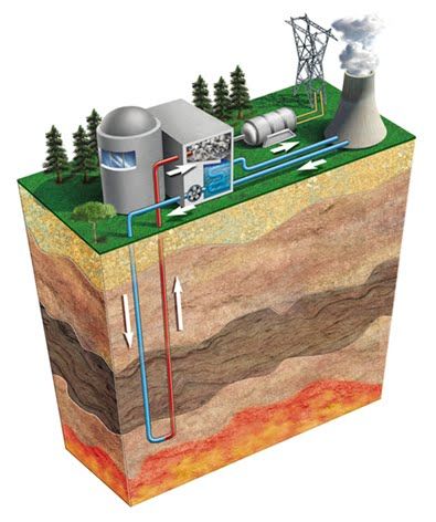 Fuentes de energías alternativas