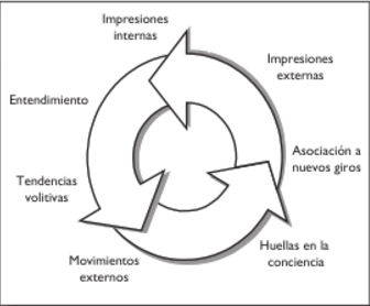 INICIOS DE LA PSICOLOGÍA EN RUSIA
