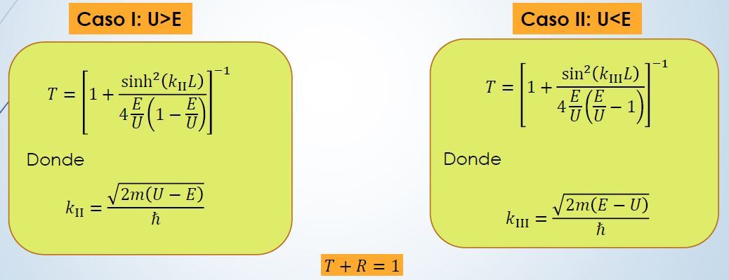 Fase 5 - Conceptos avanzados de la Física Moderna