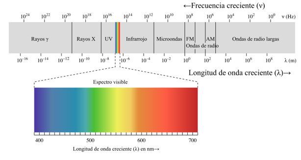 Fase 5 - Conceptos avanzados de la Física Moderna