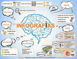 Infograma