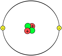 Niveles de organización biológica (bioticos y abioticos)