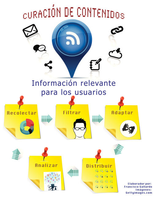 Aproximación a la Curaduraía en Contenidos digitales