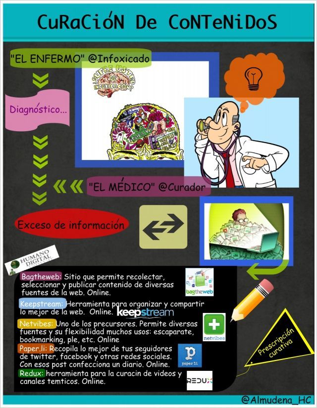 Plataformas de curador de contenidos digitales: -Scoop.it -Storify -Pinterest