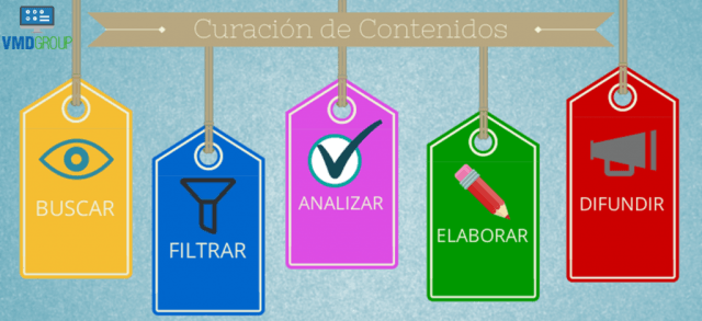 Etapas del curador de contenidos