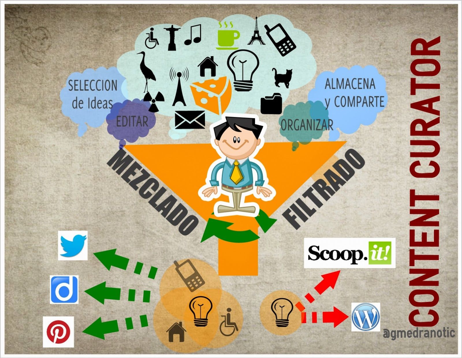 Curador de contenidos digitales