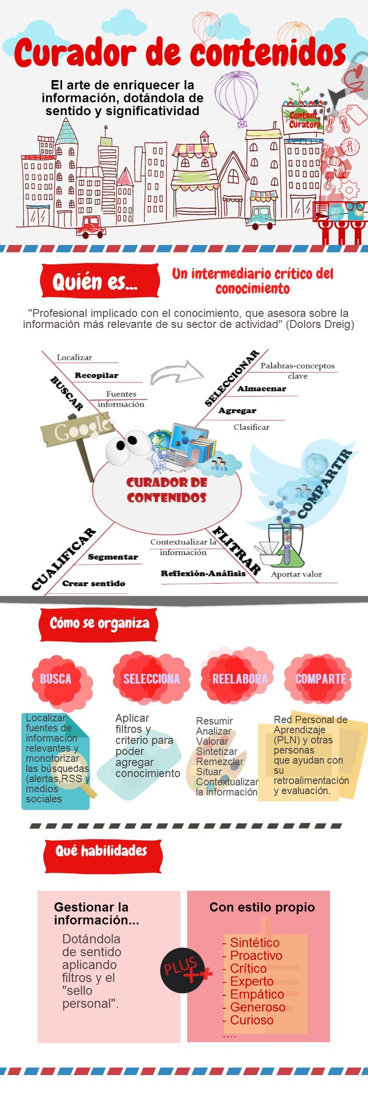 Plataformas tecnológicas: - Scoop.it - Storify - Pinterest