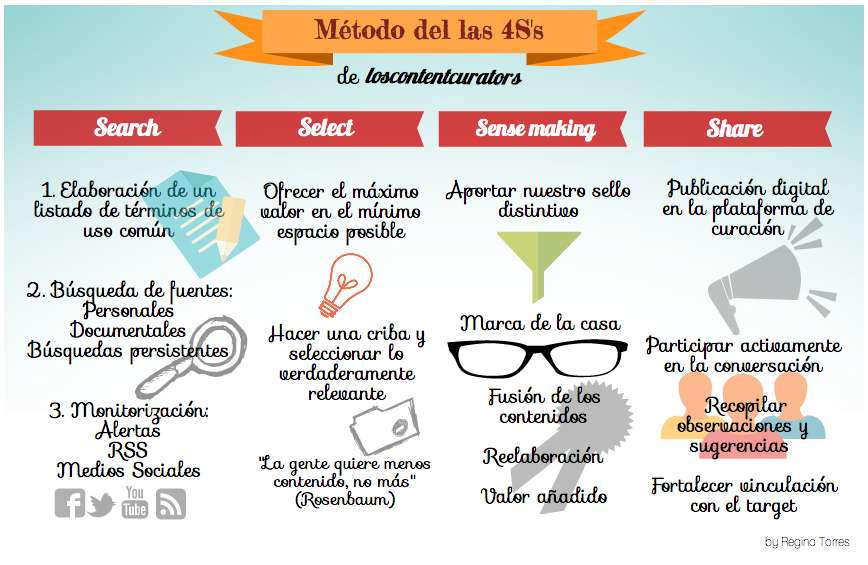 Ecosistemas de Mediación TIC: