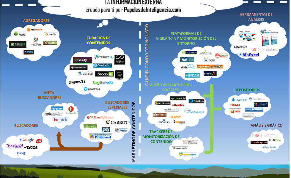 CURADOR DE CONTENIDOS DIGITALES