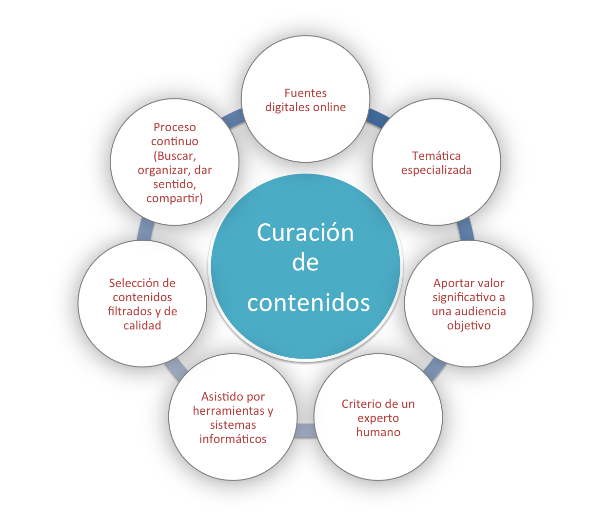 Ecosistema de mediación TIC 1. PLE (Symbaloo) 2. Tópico (Scoop.it)