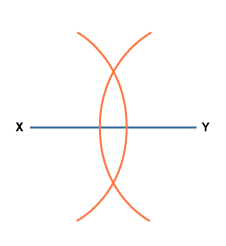 Put your compass on X and set it to be over half way along the line. Draw an arc